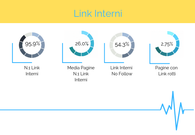Link interni