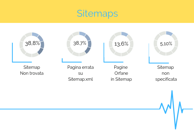 sitemaps