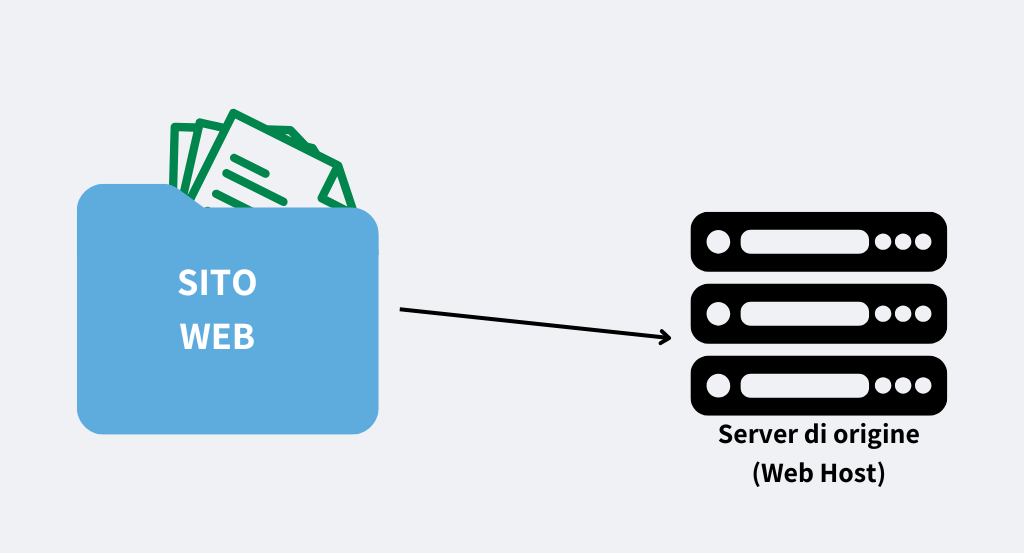 server hosting e sito-web
