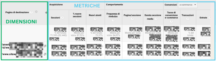 dimensioni vs metriche Google Analytics