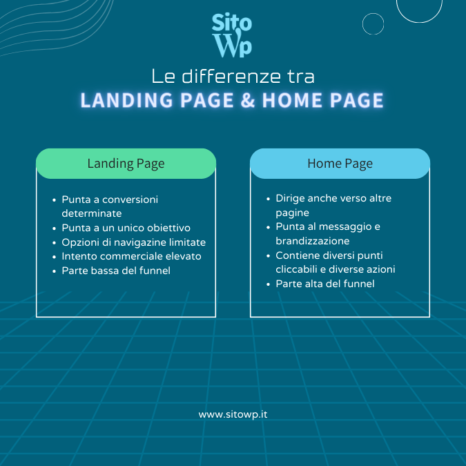 differenze homepage landing page