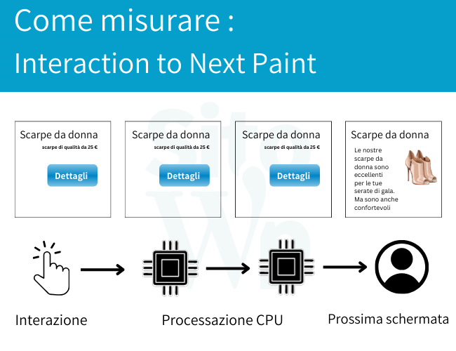 infografica che spiega inp