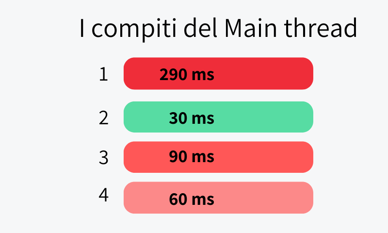 task main thread bloccanti