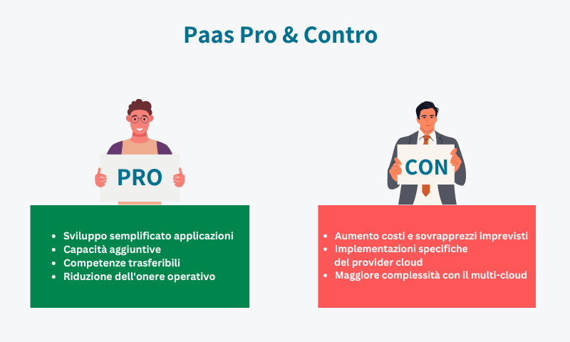 Illustrazione che mostra di Paas i pro e contro