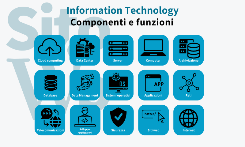 componenti e settori dell'information technology o it