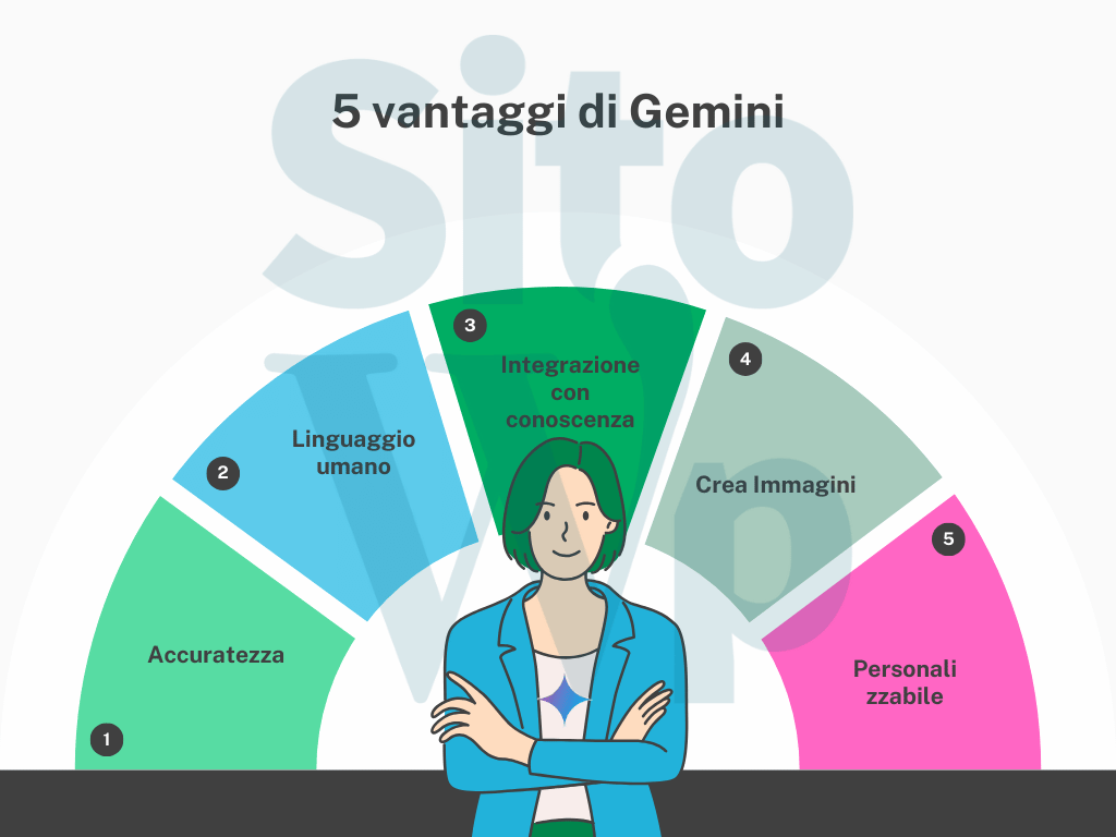schema dei vantaggi gemini