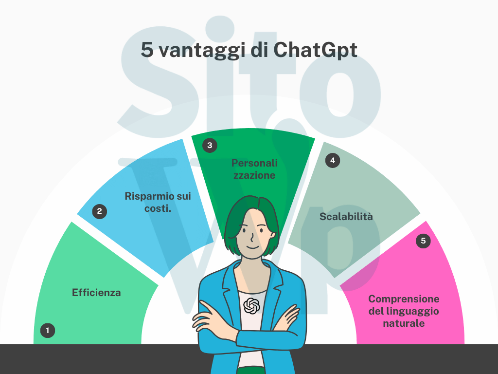schema dei vantaggi di chatgpt