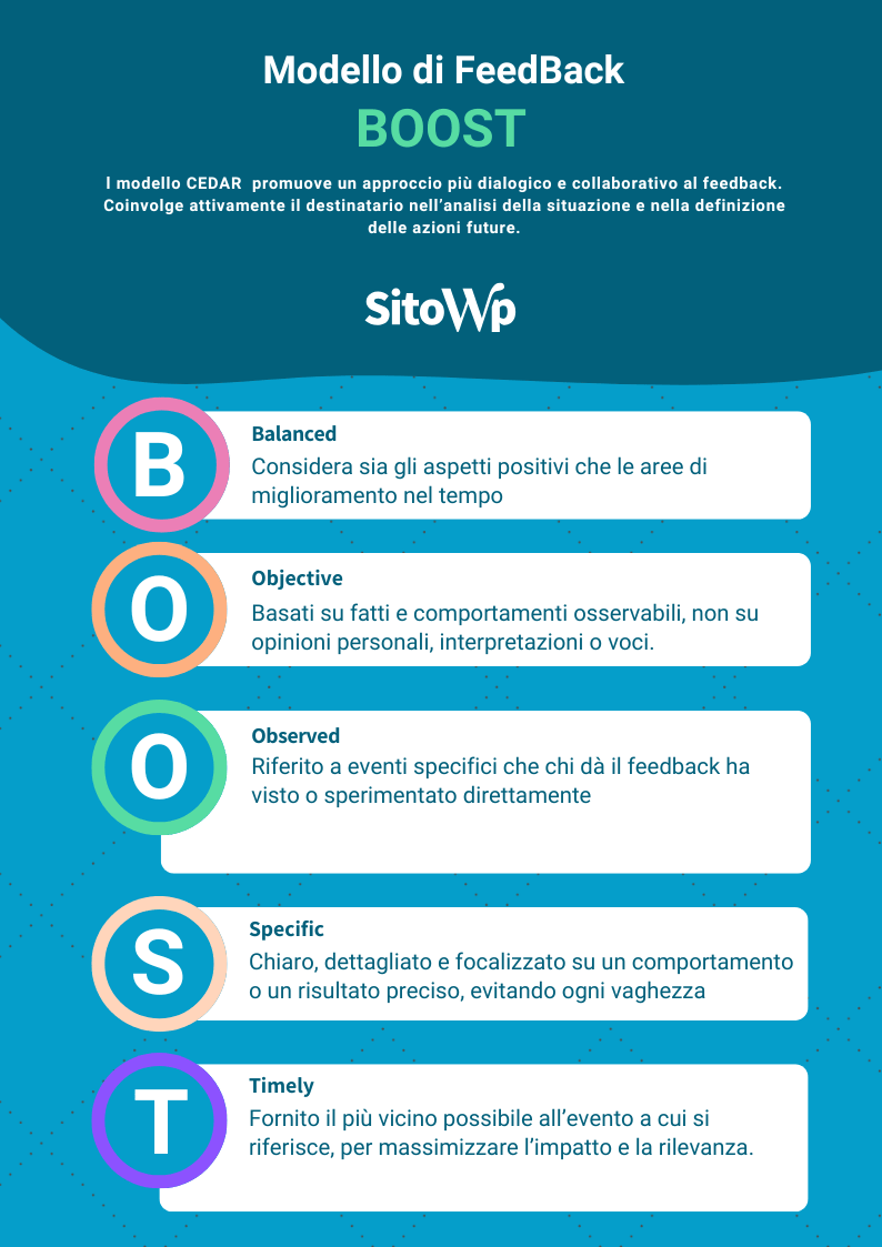 Modello feedback Boost
