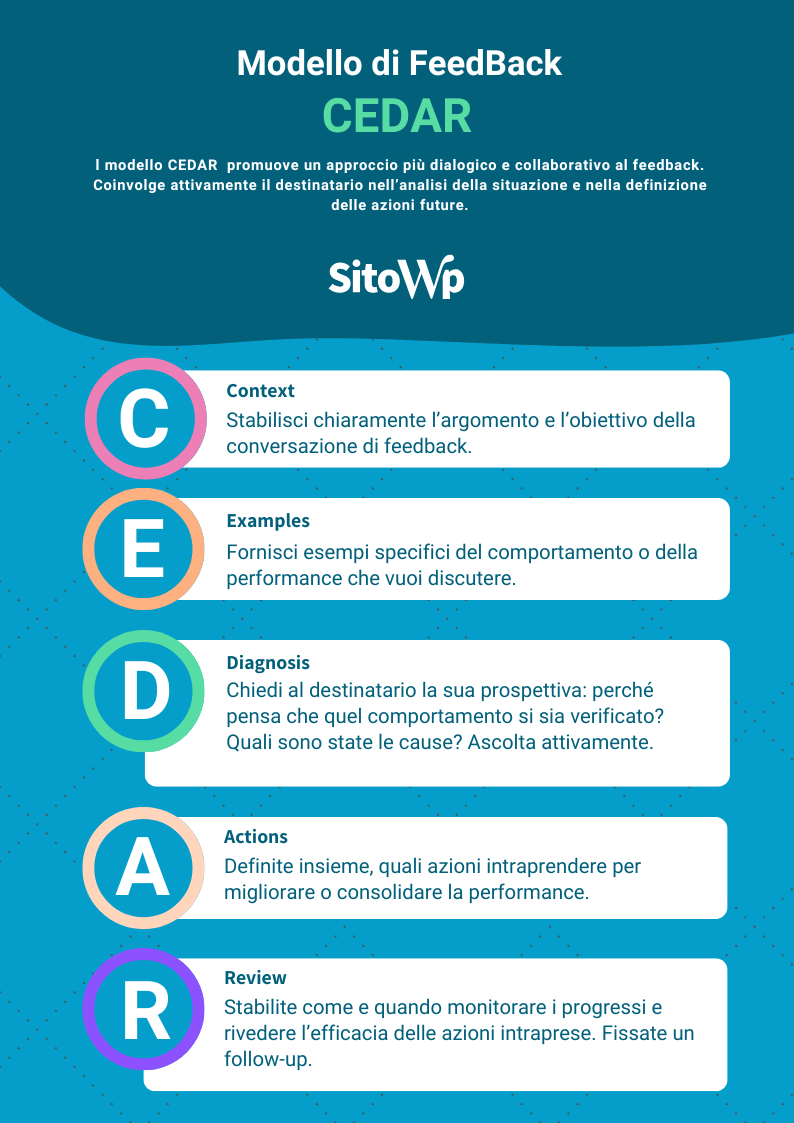 Modello Feedback Cedar