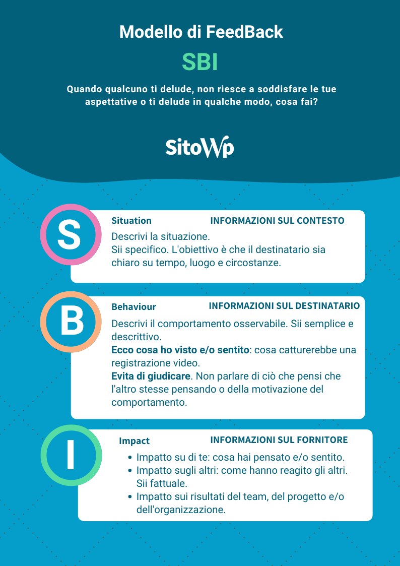SBI feedback punti salienti