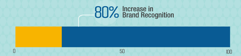 Colori-Brand-recognition